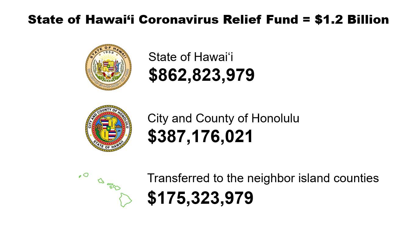 Collecting Taxes in a more Efficient and Effective Manner